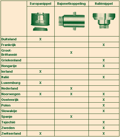 tabel autogas